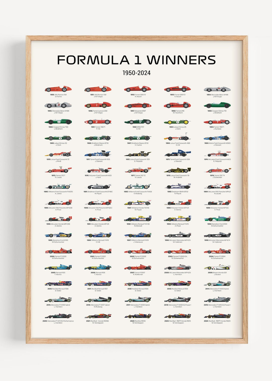Formula 1 Champions Poster 1950–2024 – F1 Cars Wall Art Gift – Peardrop  Prints